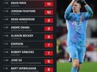 LOL-包含斯旺西客场失利，英超保级压力不减的词条