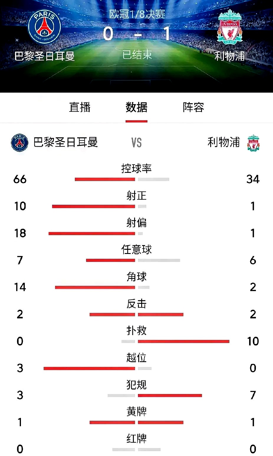 利物浦客场大胜，提速晋级赛程